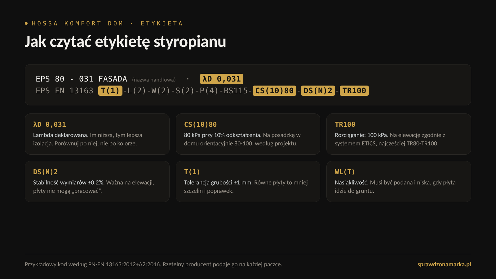 Przykładowy kod z etykiety styropianu EPS EN 13163 z objaśnieniem: lambda deklarowana, CS(10) naprężenie ściskające przy 10% odkształceniu, TR wytrzymałość na rozciąganie, DS(N) stabilność wymiarowa, T(1) tolerancja grubości, WL(T) nasiąkliwość