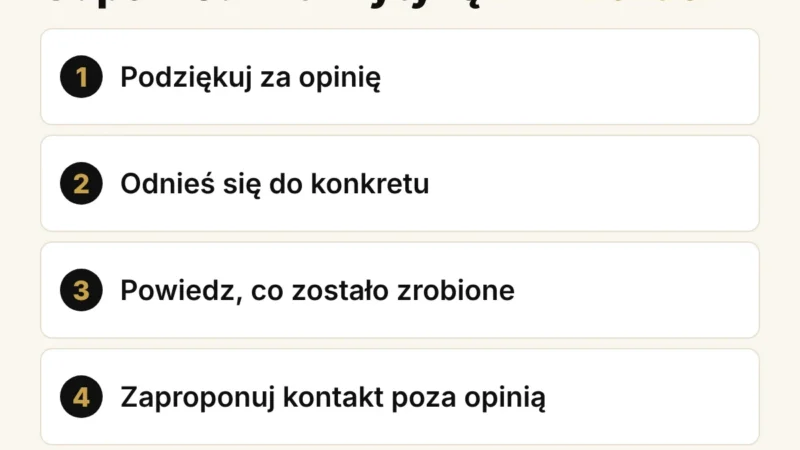 Odpowiedź na negatywną opinię w czterech krokach: podziękuj, odnieś się do konkretu, powiedz co zostało zrobione, zaproponuj kontakt poza opinią