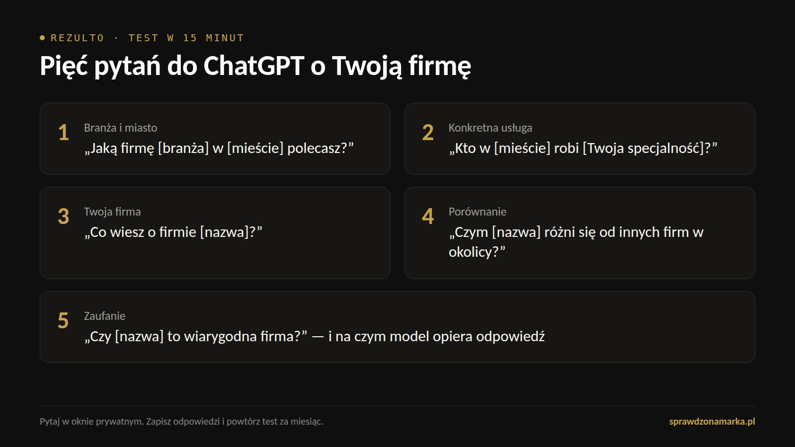 Lista pięciu pytań do zadania ChatGPT, żeby sprawdzić widoczność firmy