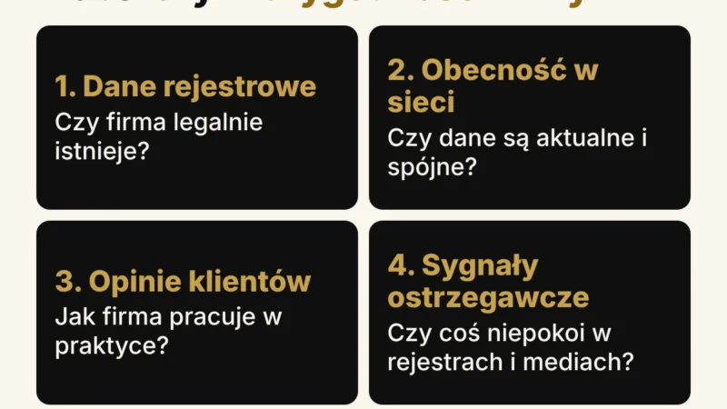 Cztery obszary oceny wiarygodności firmy: dane rejestrowe, obecność w sieci, opinie klientów, sygnały ostrzegawcze, z pytaniem, na które odpowiada każdy obszar
