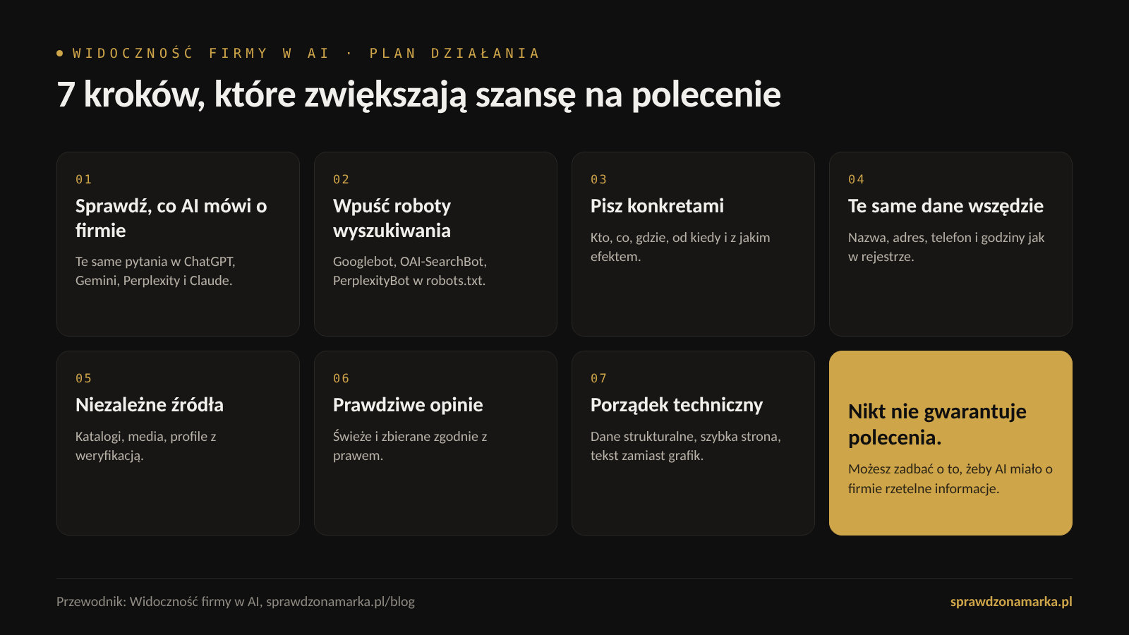 7 kroków, które zwiększają szansę na polecenie firmy przez AI: sprawdź, co AI mówi o firmie, wpuść roboty wyszukiwania, pisz konkretami, podawaj wszędzie te same dane, zadbaj o niezależne źródła, zbieraj prawdziwe opinie, uporządkuj stronę technicznie