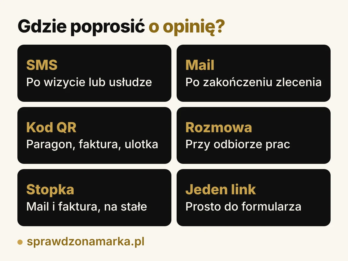 Pięć kanałów prośby o opinię: SMS po usłudze, mail po zakończeniu zlecenia, kod QR na paragonie lub fakturze, rozmowa przy odbiorze, stopka maila i faktury